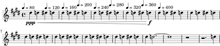 
  <<
    \new Staff <<
    \relative c'' {
      \time 4/4
      \key e \major
      \set Staff.midiInstrument="lead 2 (sawtooth)"
      \tempo 4=80
      dis4\ppp\< d4
      \tempo 4=120
      dis4 d4 |
      \tempo 4=160
      dis4 d4
      \tempo 4=200
      dis4 d4 |
      \tempo 4=240
      dis4 d4
      \tempo 4=280
      dis4 d4 |
      \tempo 4=320
      dis4 d4
      \tempo 4=360
      dis4 d4\f |
      \tempo 4=400
      dis4%{\pp%} d4 dis4 d4 |
      dis4 d4 dis4 d4 |
      dis4 d4 dis4 d4 |
      dis4 d4 dis4 d4 |
      dis4 d4 dis4 d4 |
      dis4 d4 dis4 d4 |
      dis4 d2.~ |
      d1 |
      r1 |
      r2. d4 |
    }
    >>
%{
    \new Staff <<    
    \relative c'' {
      \key e \major
      \set Staff.midiInstrument="lead 2 (sawtooth)"
      r1 | r1 | r1 | r1 |
      r8\p\< b4.~ b2~ | b1 | r1 |
      r8 b4.~ b2~ | b1 | r1 |
      r8 b4.~ b2~ | b1\fff | r1 |
      r1 |
    }
    >>
    \new Staff <<    
    \relative c' {
      \key e \major
      \clef bass
      \set Staff.midiInstrument="lead 2 (sawtooth)"
      r1 | r1 | r1 | r1 |
      r16\p \< gis4..~ gis2~ | gis1 | r1 |
      r16 gis4..~ gis2~ | gis1 | r1 |
      r16 gis4..~ gis2~ | gis1\fff | r1 |
      r1 |
    }
    >>
    \new Staff <<    
    \relative c {
      \key e \major
      \clef bass
      \set Staff.midiInstrument="lead 2 (sawtooth)"
      r1 | r1 | r1 | r1 |
      e1~\p \< | e1 | r1 |
      e1~ | e1 | r1 |
      e1~ | e1\fff | r1 |
      r1 |
    }
    >>
%}
  >>

