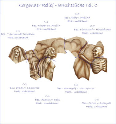 Korgonder Relief Bruchstuecke C.png